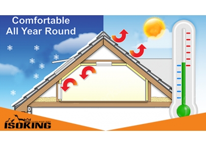 What is insulation R-value (1)?