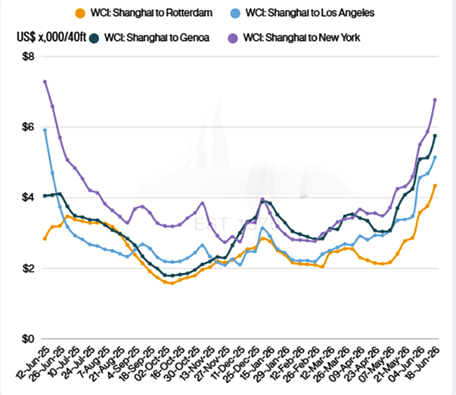 Glass wool insulation shipping update showing ocean freight surge, port congestion and rising shipping costs in June 2026.