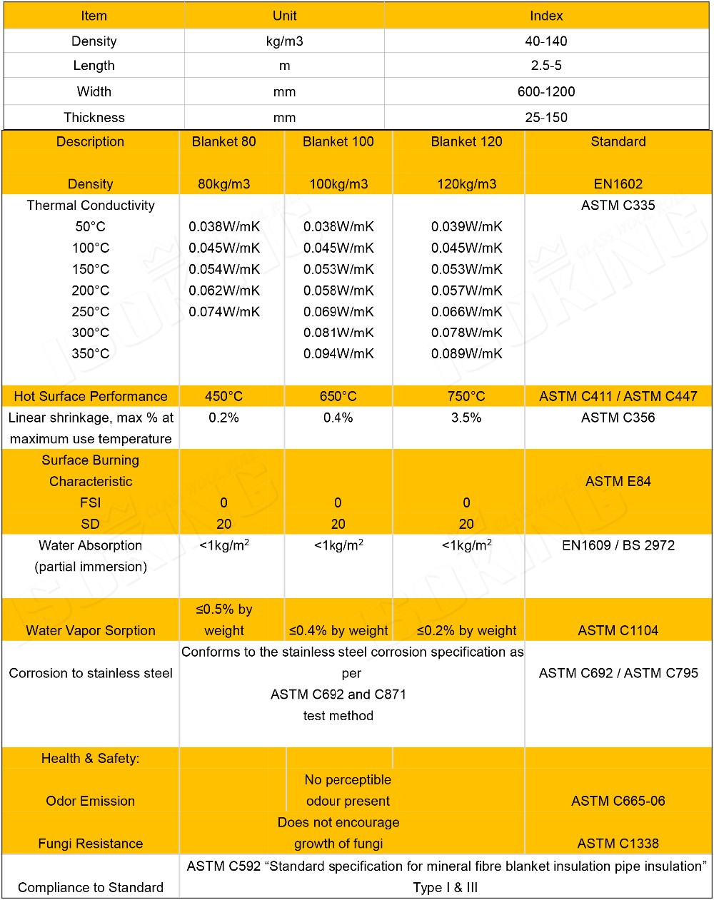 Technical Parameters Table