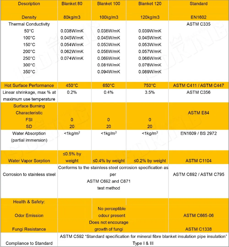 Technical Parameters